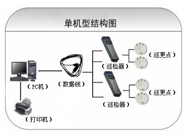 张掖巡更系统六号