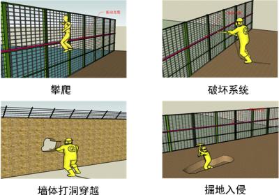 张掖周界防范报警系统四号