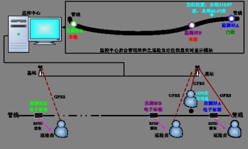 张掖巡更系统八号