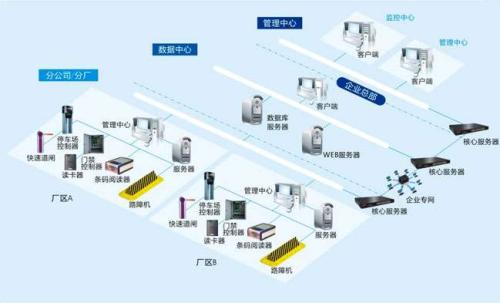 张掖食堂收费管理系统七号