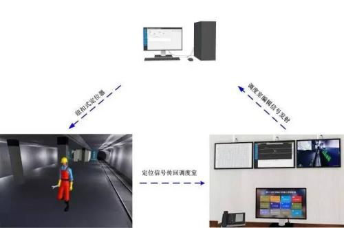 张掖人员定位系统三号