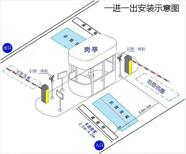 张掖标准车牌识别系统安装图