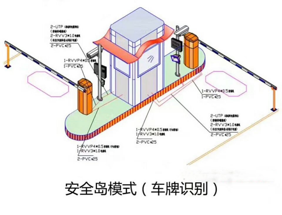 张掖双通道带岗亭车牌识别