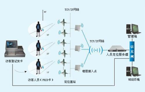 张掖人员定位系统一号