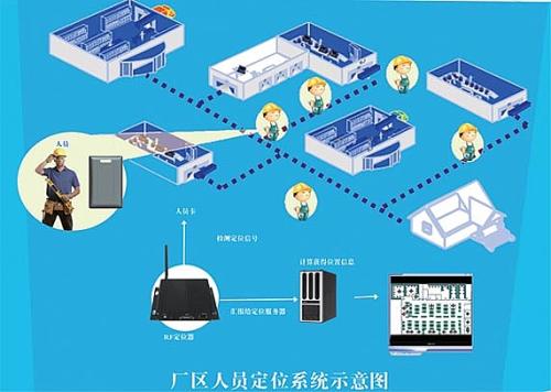 张掖人员定位系统四号