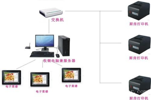 张掖收银系统六号